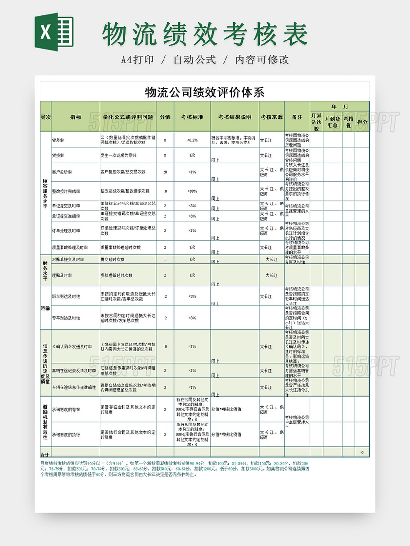 物流公司部门绩效评价excel表格