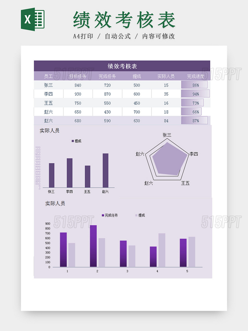 紫色绩效考核Excel图表