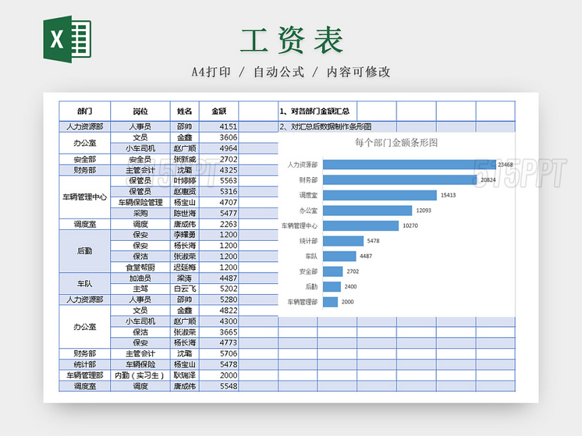 公司部门工资汇总Excel表模板