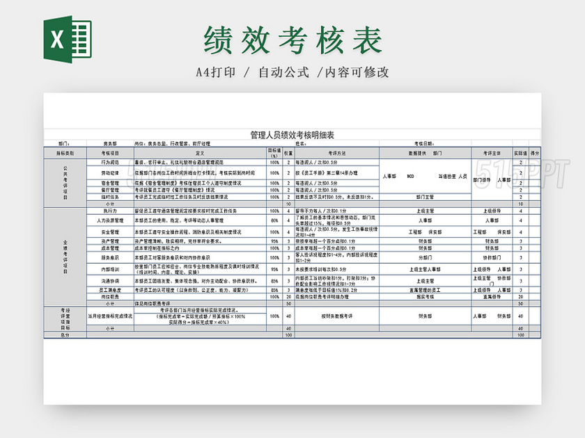 管理人员绩效考核明细excel表