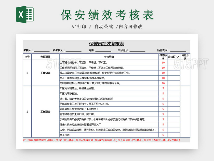 保安员绩效考核评定表