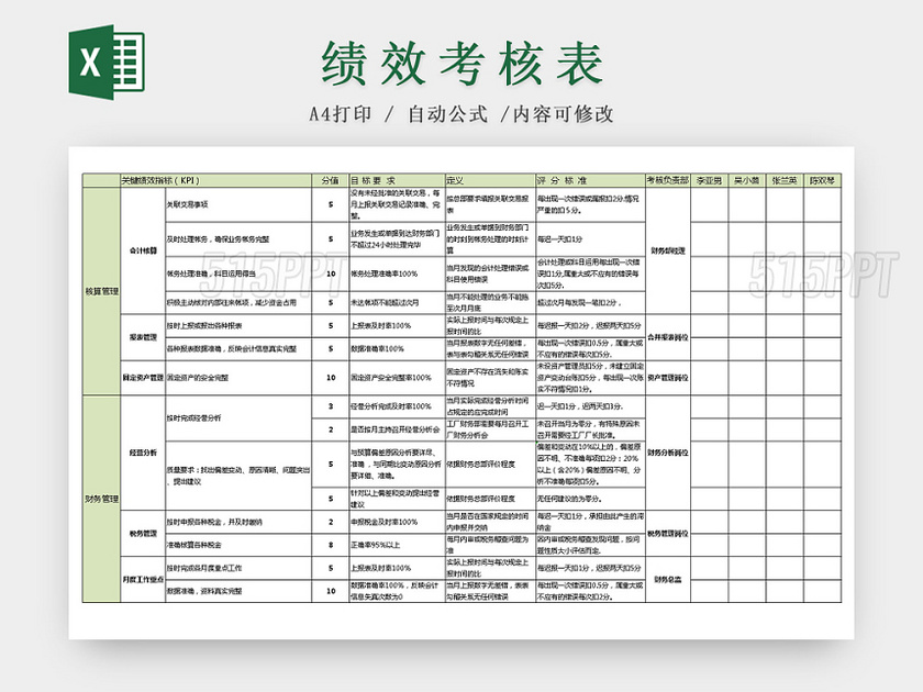 人事管理员工考核绩效Excel表