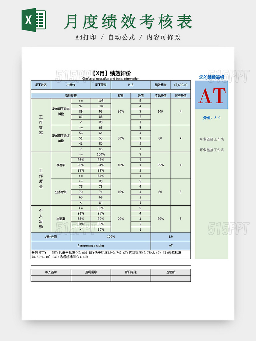 员工月度绩效考核Excel表模板