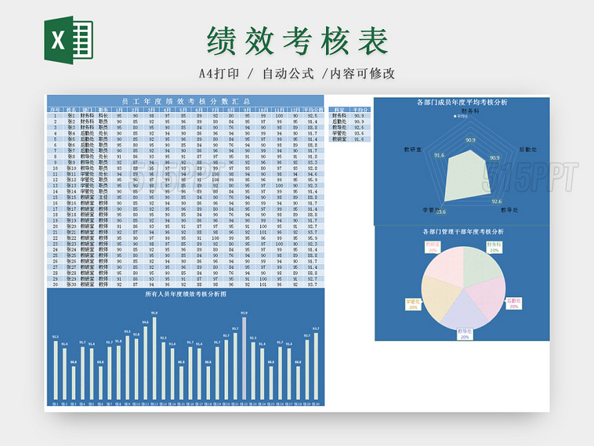 人事管理年度员工绩效考核Excel表