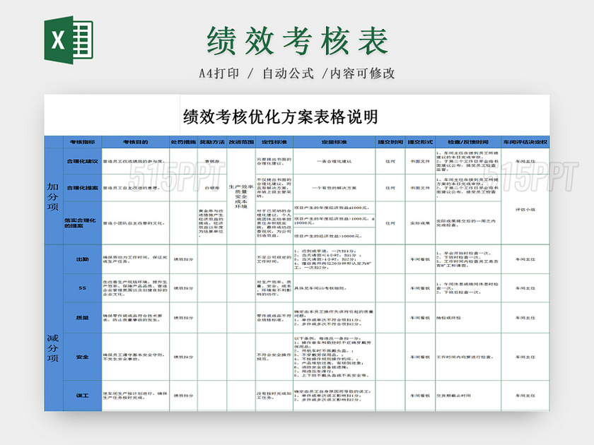 员工绩效考核优化方案Excel版