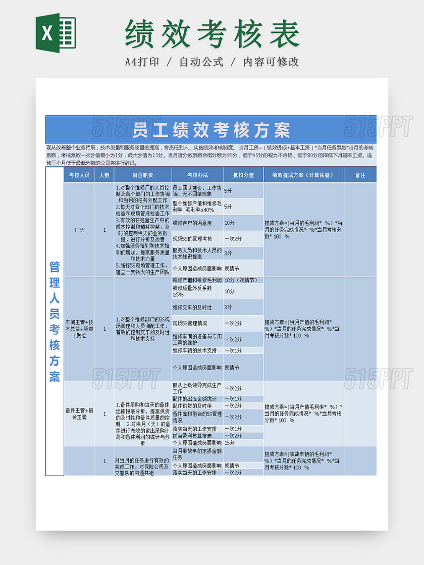 人事管理员工绩效考核方案Excel表