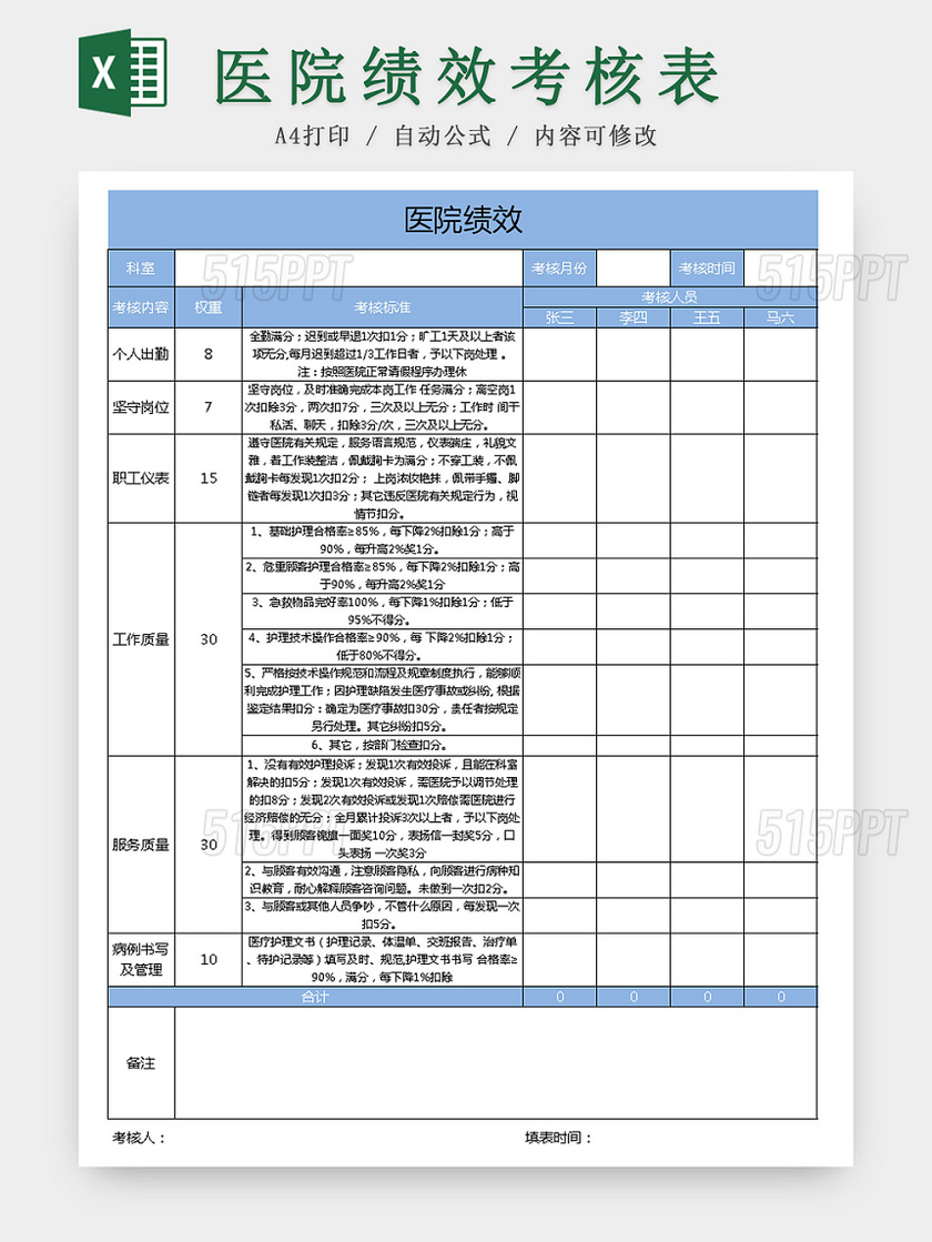 医院人员绩效考核Excel表