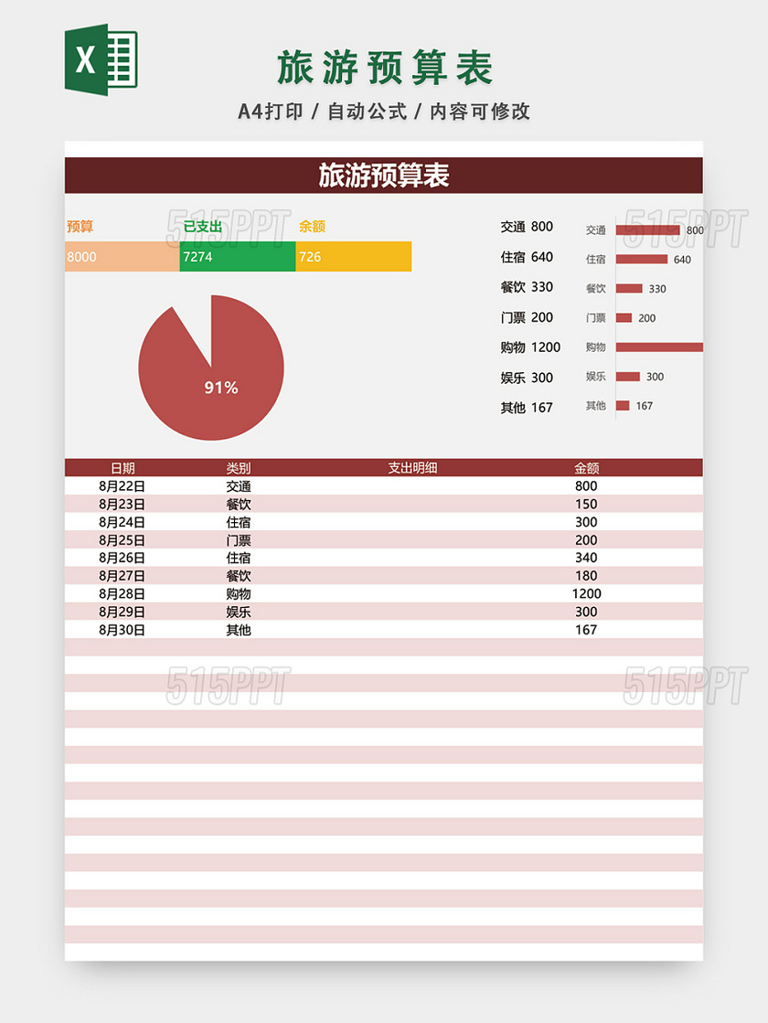 旅游预算表格模板EXCEL表格设计