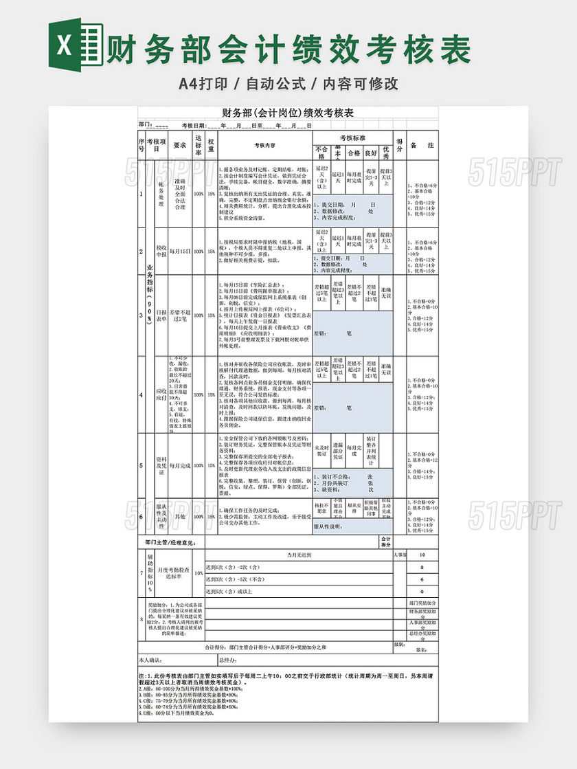 财务部会计绩效考核表模板EXCEL模板