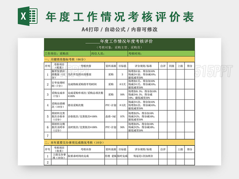 年度工作情况绩效考核评价表模板EXCEL模板