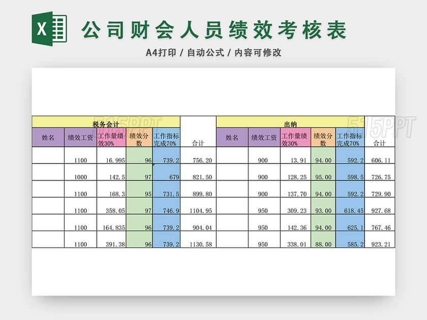 公司财会人员绩效考核表模板EXCEL模板