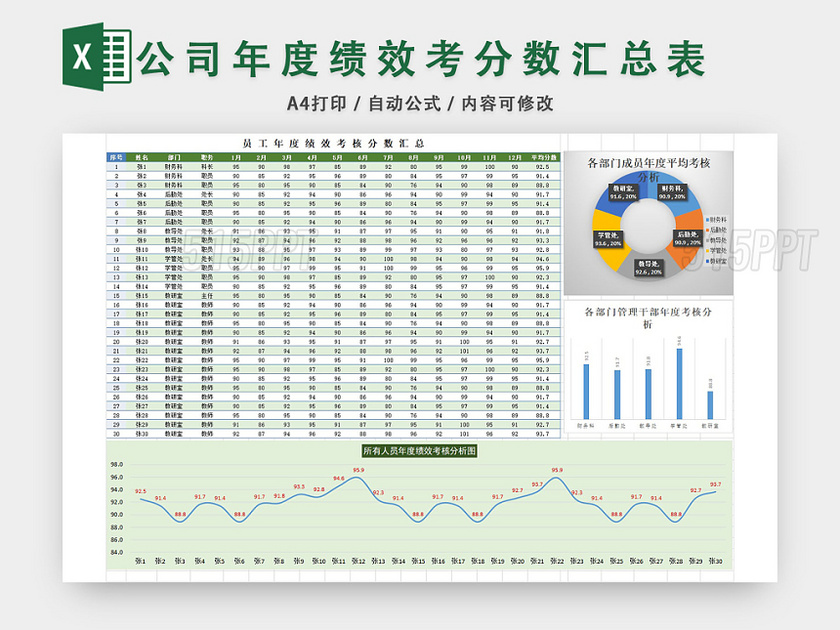 公司年度绩效考核分数汇总表模板EXCEL模板