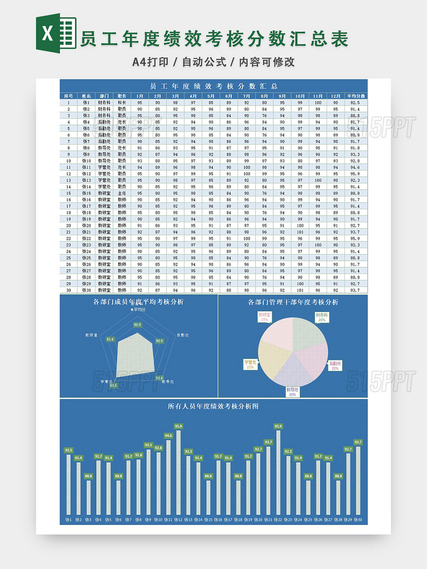 员工年度绩效考核分数汇总表模板EXCEL模板