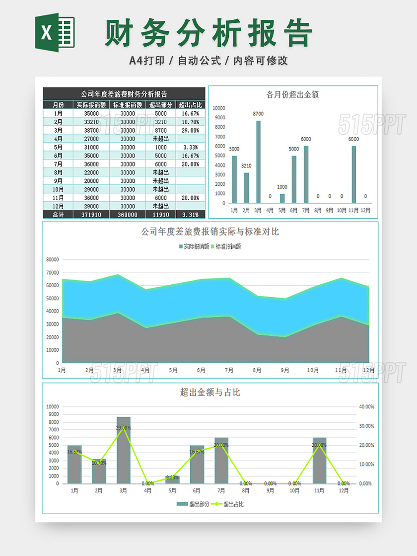 财务分析报告企业成本分析表