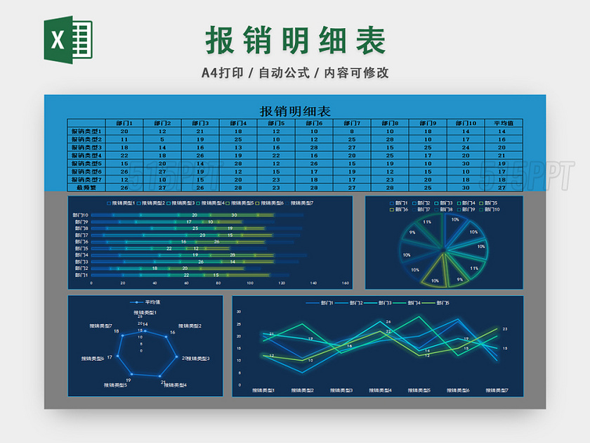 财务报销明细表员工报销单企业报销明细表