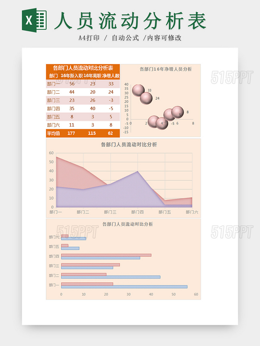 橙色公司人员离职入职情况分析对比Excel表