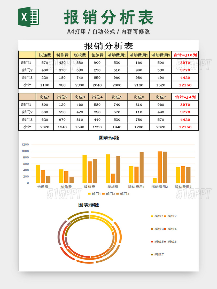 财务报销单报销分析表成本分析表