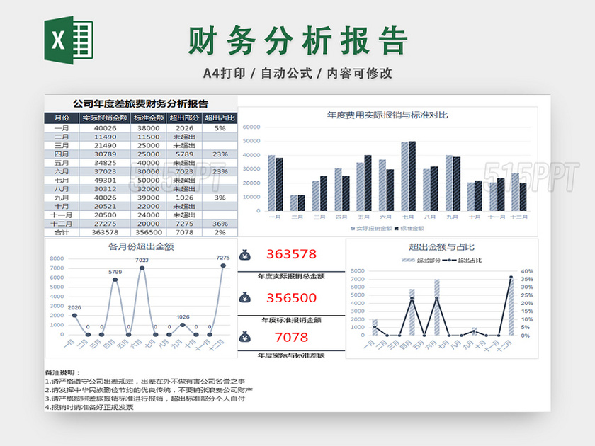 财务分析报告公司年度财务分析报销费用分析