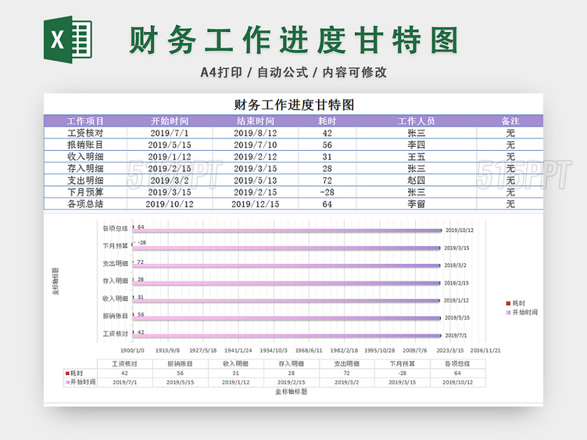 财务工作进度甘特图财务报表