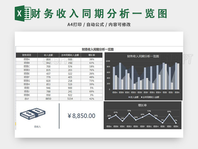 财务收入分析表