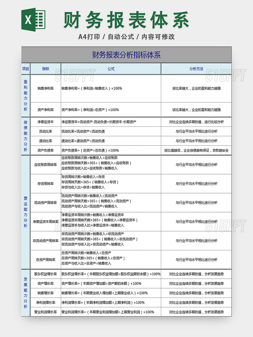 财务报表分析指标体系财务管理