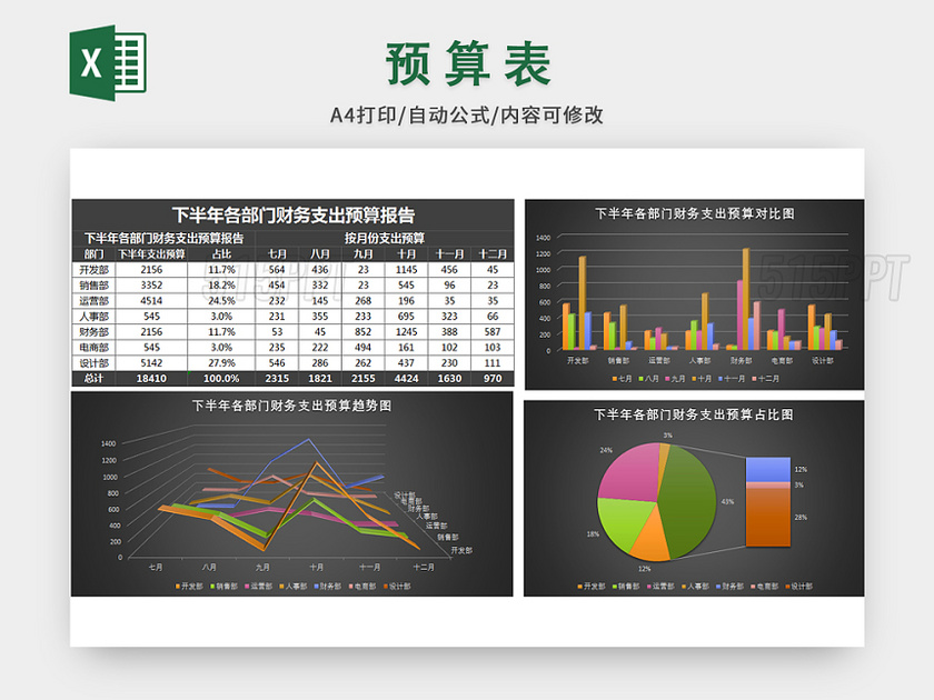 部门财务支出年度预算表格模板