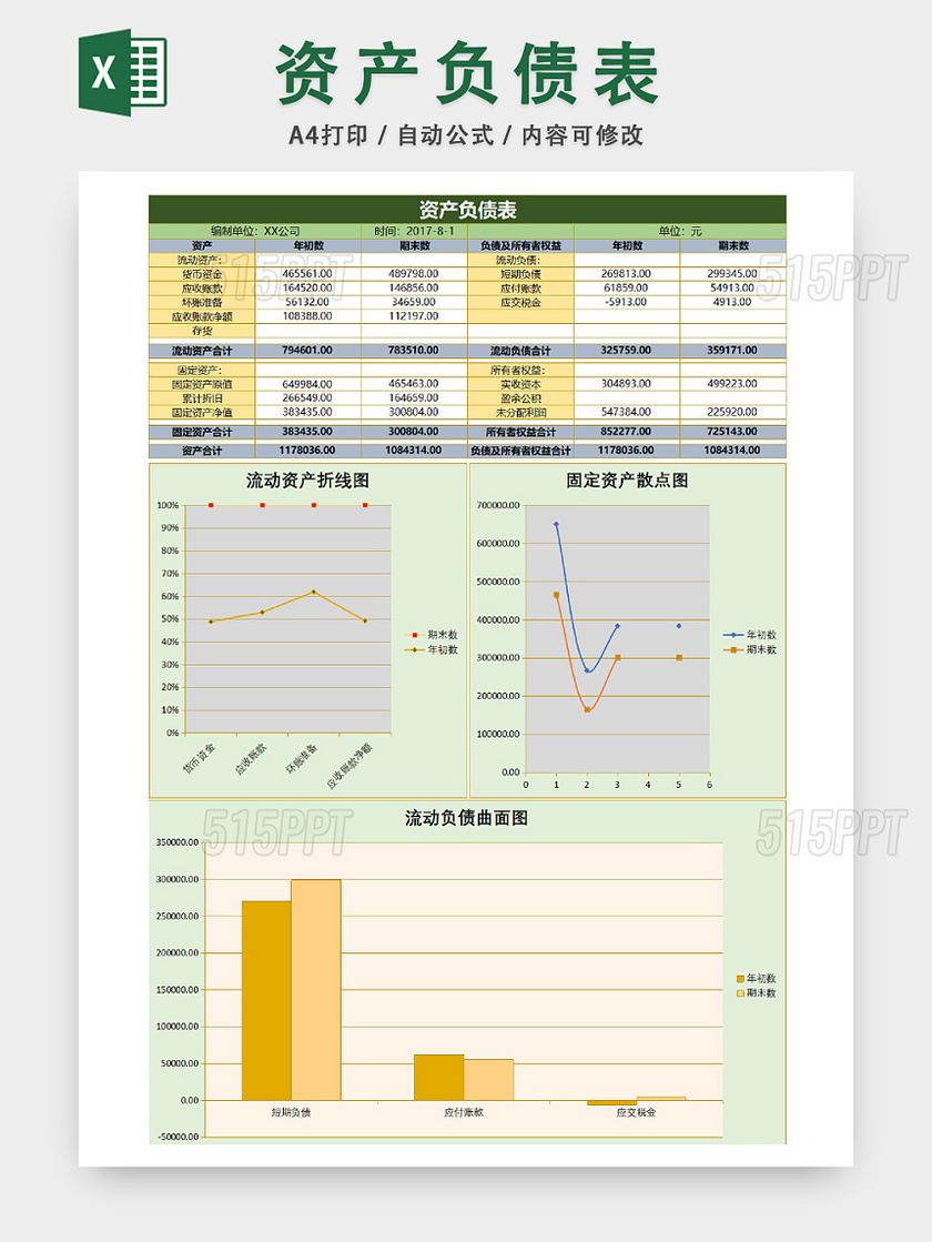 公司负债资金年份分析表