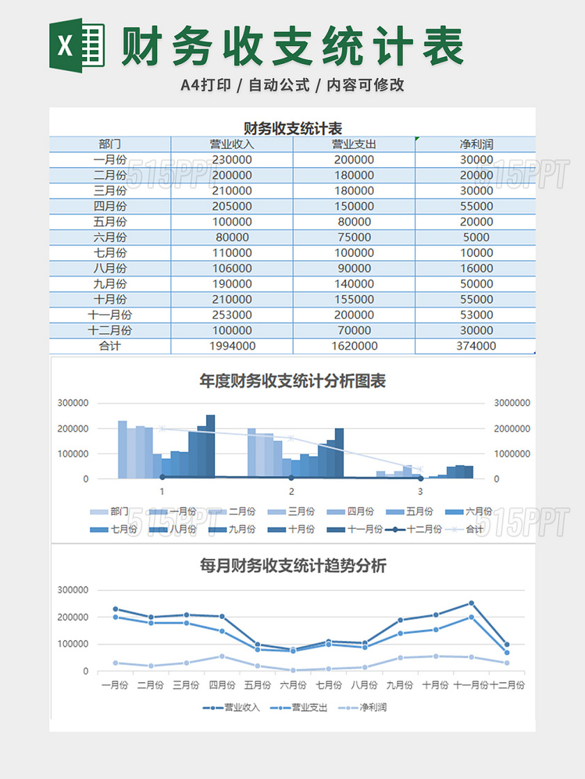 财务收支统计表