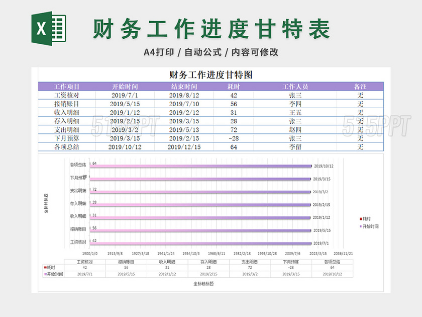 财务工作进度甘特表