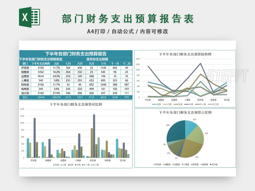 部门财务支出预算报告表格设计EXCEL模板