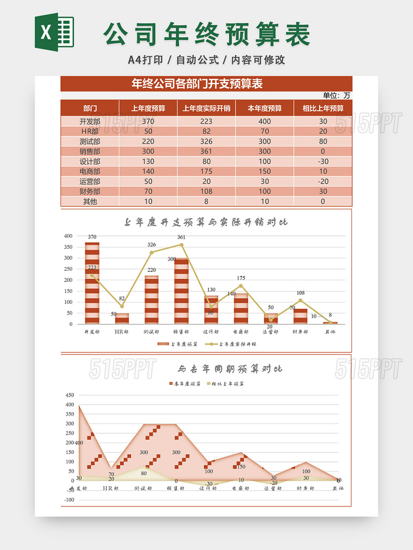 公司年终预算表设计EXCEL模板