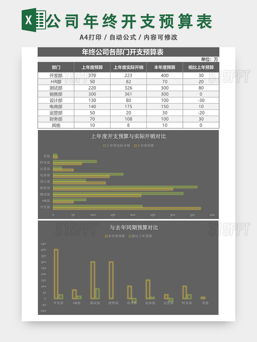 公司年终开支预算表设计EXCEL模板