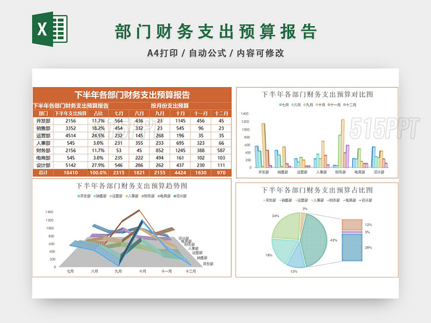 财务部门支出预算报告表格设计EXCEL模板