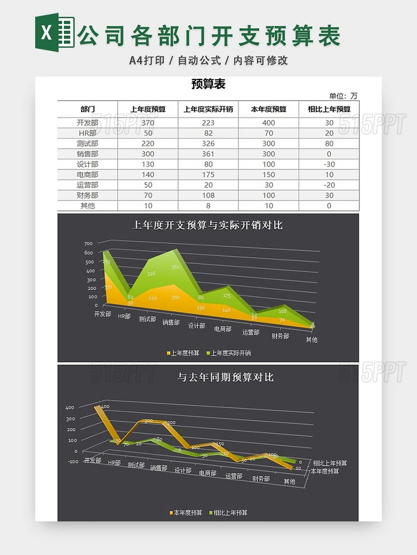 公司各部门开支预算表设计EXCEL模板