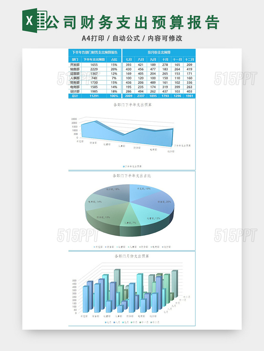 公司财务支出预算报告设计EXCEL模板