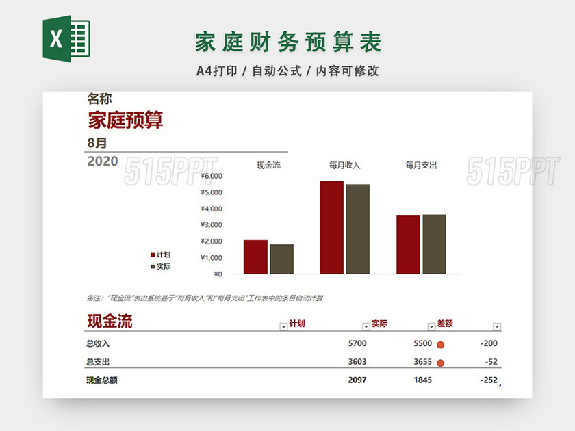 家庭财务预算表设计EXCEL模板