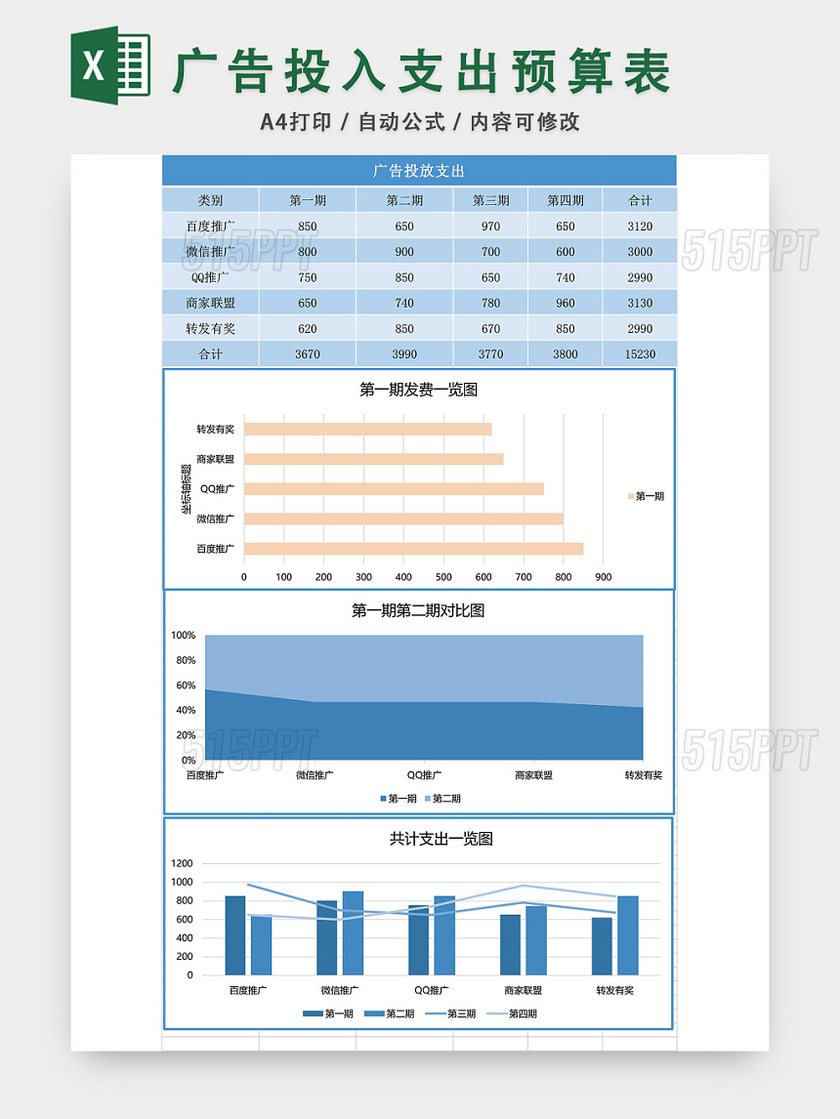 广告投入支出预算表设计EXCEL模板