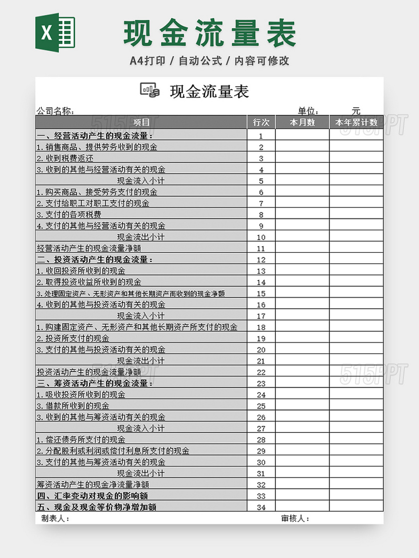 财务报表现金流量表