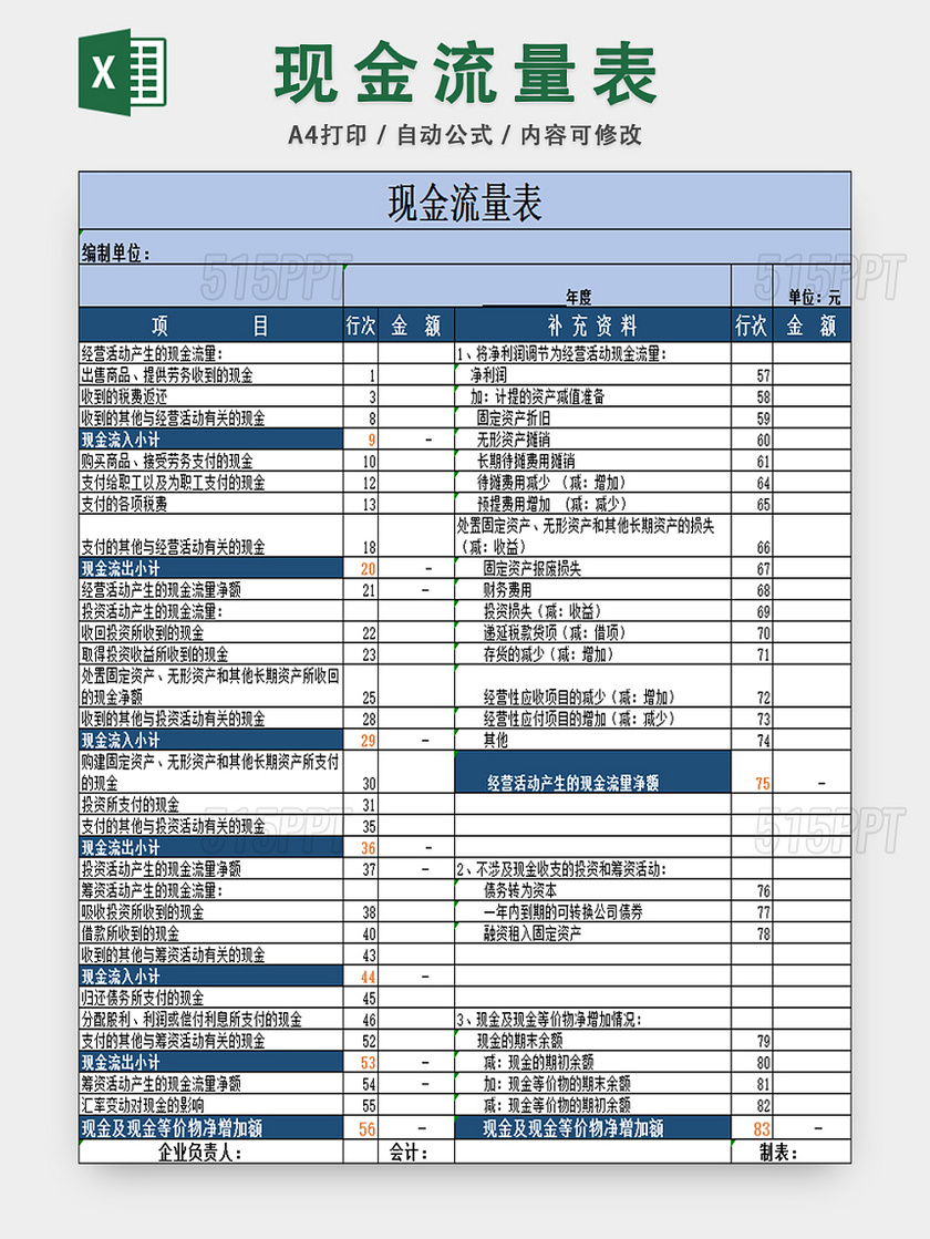 财务报表现金流量表