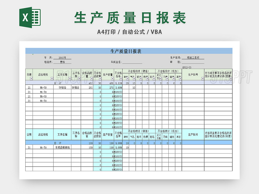 生产质量质量综合统计表