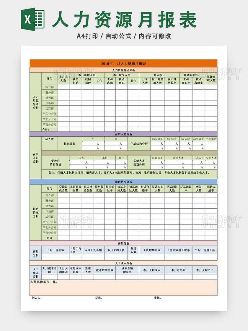 公司实用人力资源月报表