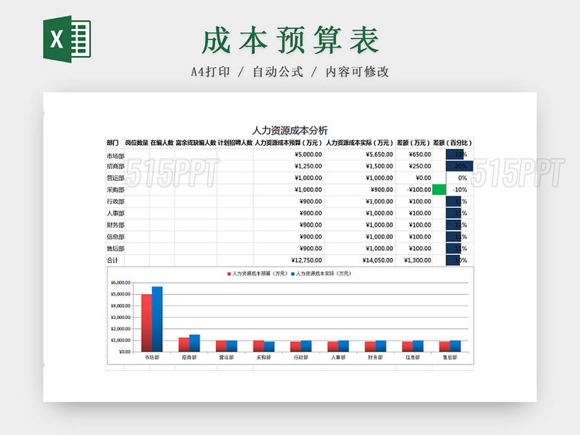 企业公司人力资源成本分析测算Excel表