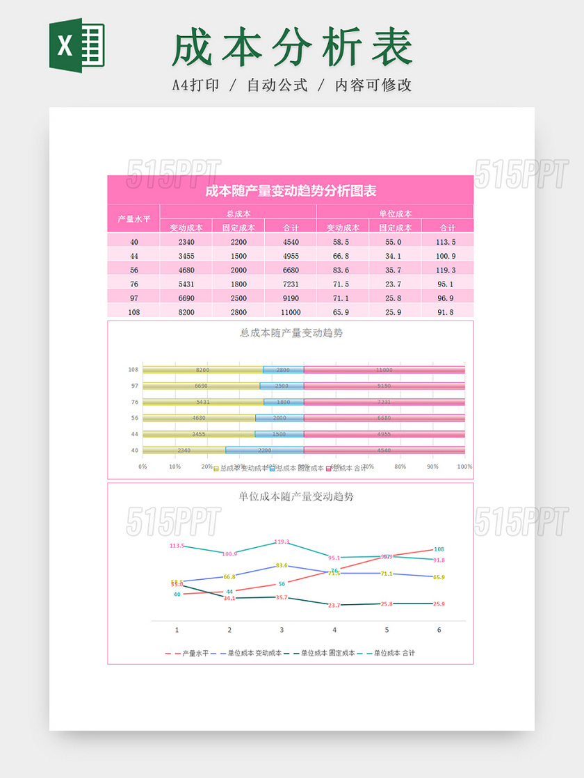 成本随产量变动分析图表Excel模板