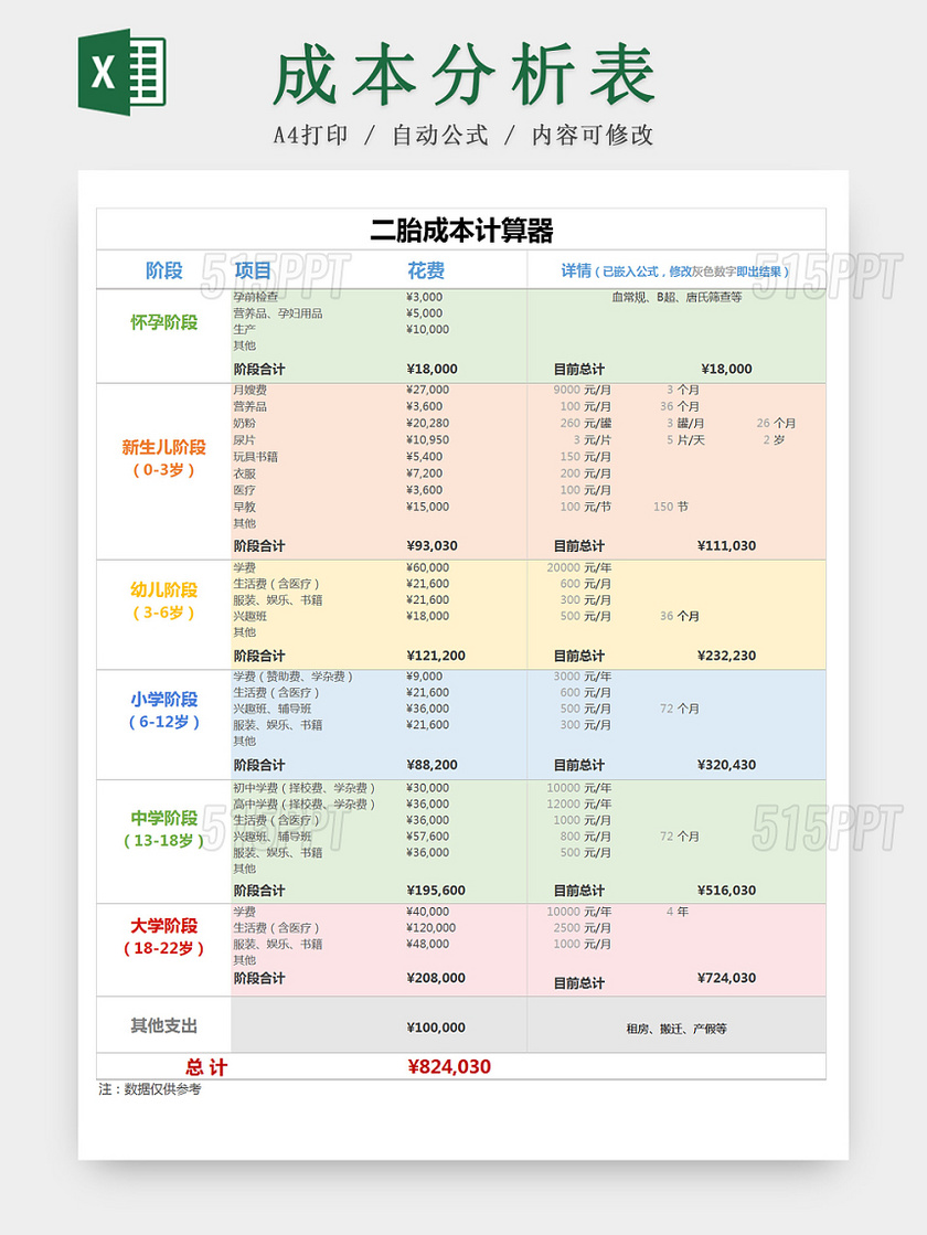 二胎成本计算器Excel模板