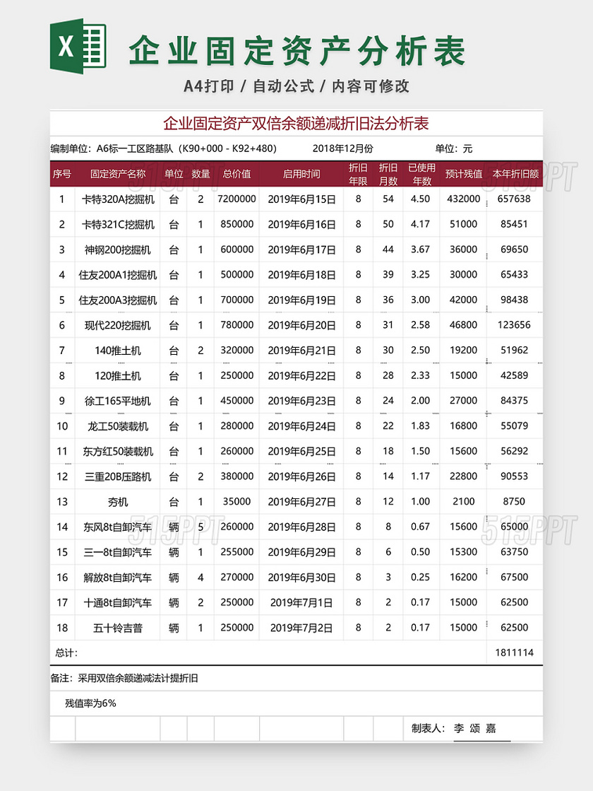 企业固定资产分析表格EXCEL模板