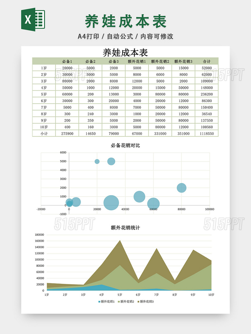 养娃成本表格EXCEL模板