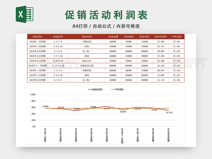促销活动利润表格EXCEL模板