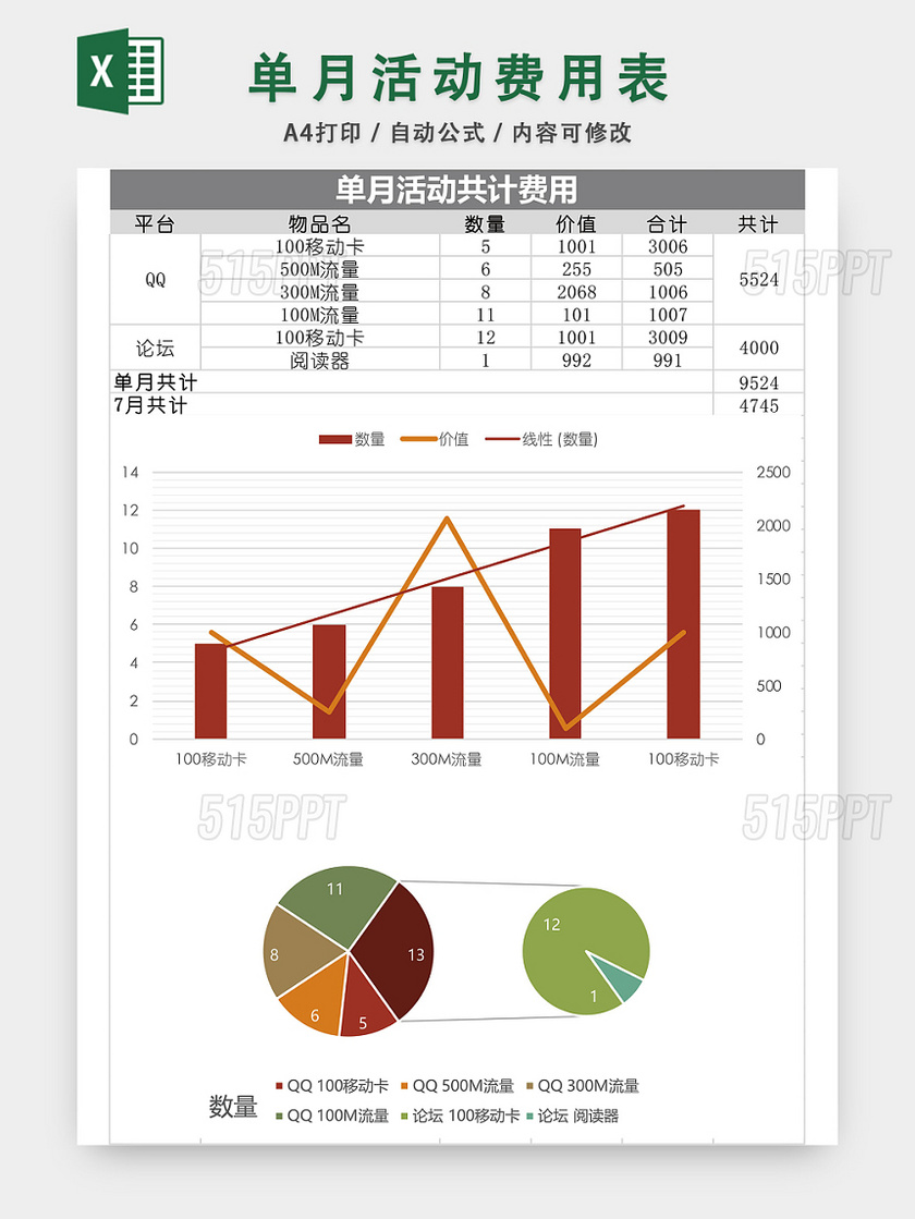 单月活动费用表格EXCEL模板