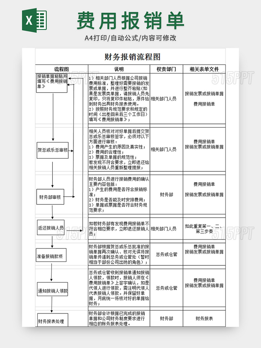 财务报销流程图