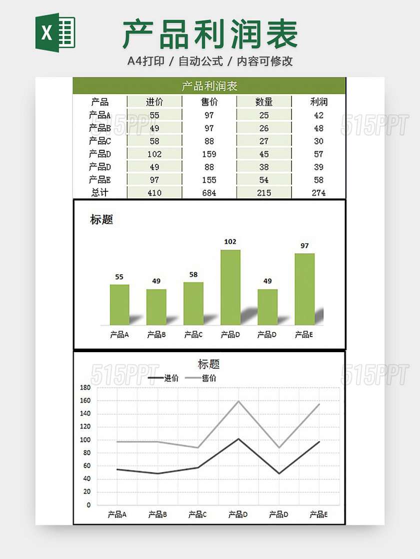 产品利润表